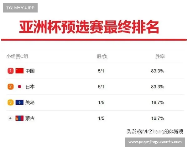 2023足球亚洲杯分组揭晓 中国男足迎来绝佳对手挑战全力以赴展现实力 2023足球亚洲杯分组揭晓 中国男足迎来绝佳对手挑战全力以赴展现实力